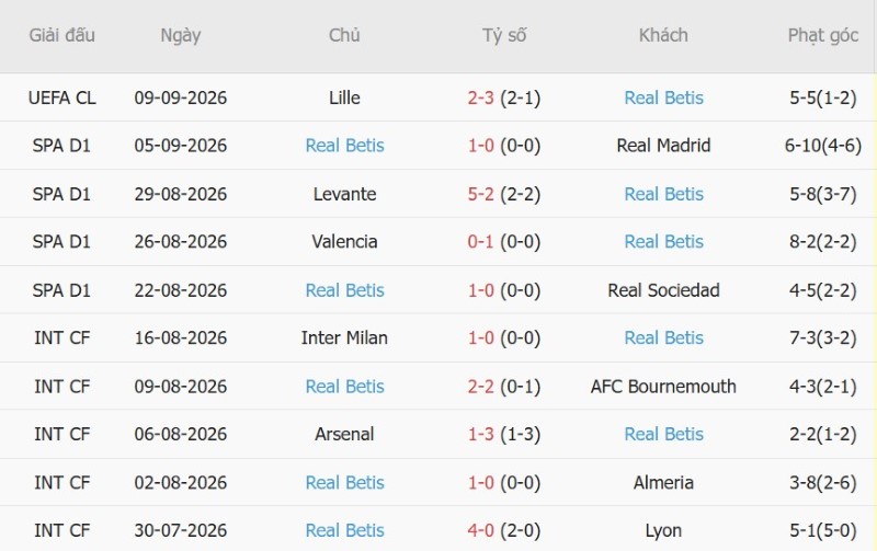 Nhận định, Soi kèo Villarreal vs Real Betis 02h00 ngày 15/9: Chia điểm trong mưa gôn - Ảnh 4