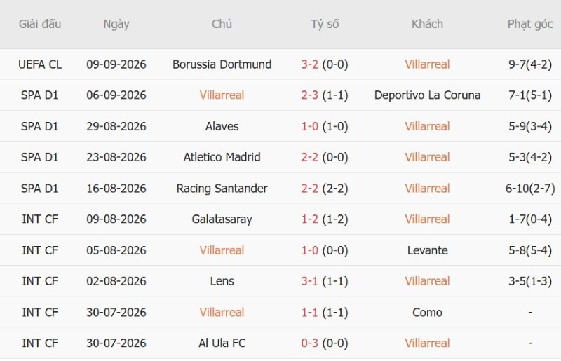 Soi kèo phạt góc Villarreal vs Real Betis, 02h00 ngày 15/9 - Ảnh 3