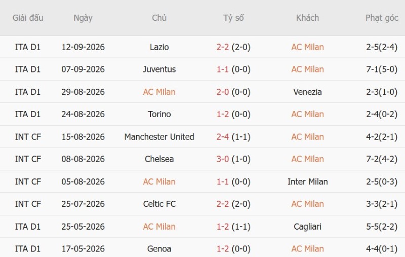 Nhận định, Soi kèo AC Milan vs Benfica 02h00 ngày 17/9: Bất phân thắng bại - Ảnh 3