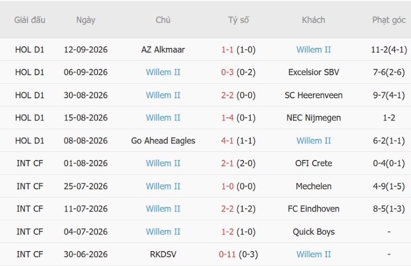 Nhận định, Soi kèo Ajax vs Willem II 01h00 ngày 16/9: Chủ thắng trận, khách ‘ăn’ kèo - Ảnh 4