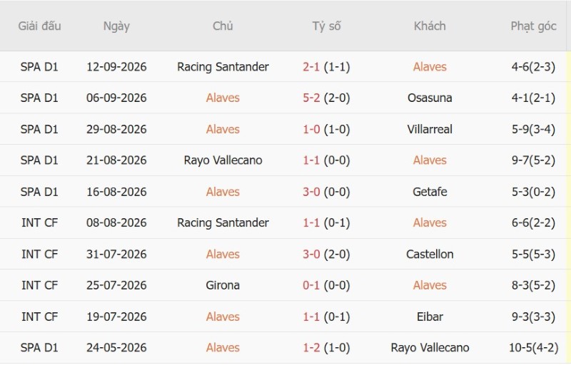 Nhận định, Soi kèo Alaves vs Valencia 01h00 ngày 16/9: Hạ đội bét bảng - Ảnh 3