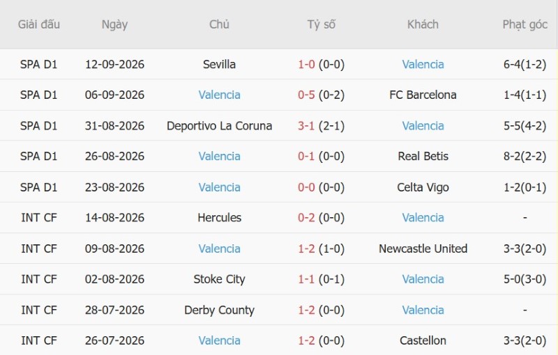 Nhận định, Soi kèo Alaves vs Valencia 01h00 ngày 16/9: Hạ đội bét bảng - Ảnh 4