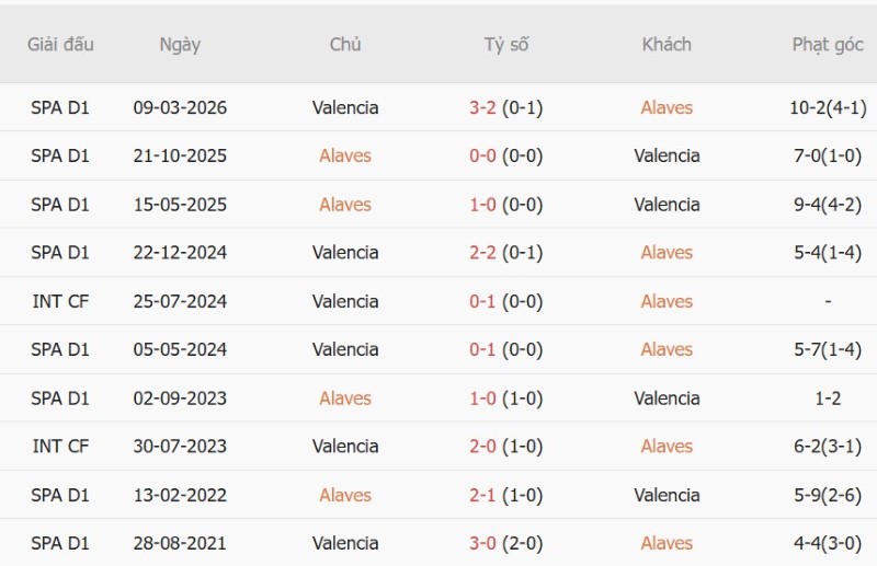 Nhận định, Soi kèo Alaves vs Valencia 01h00 ngày 16/9: Hạ đội bét bảng - Ảnh 5