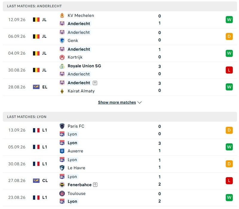 Nhận định, Soi kèo Anderlecht vs Lyon 02h00 ngày 17/09: Chủ nhà đủ sức tạo bất ngờ - Ảnh 2