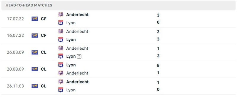 Nhận định, Soi kèo Anderlecht vs Lyon 02h00 ngày 17/09: Chủ nhà đủ sức tạo bất ngờ - Ảnh 3