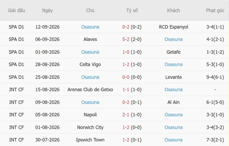 Nhận định, Soi kèo Atletico Madrid vs Osasuna 00h00 ngày 17/9: Chủ nhà thắng cách biệt - Ảnh 4