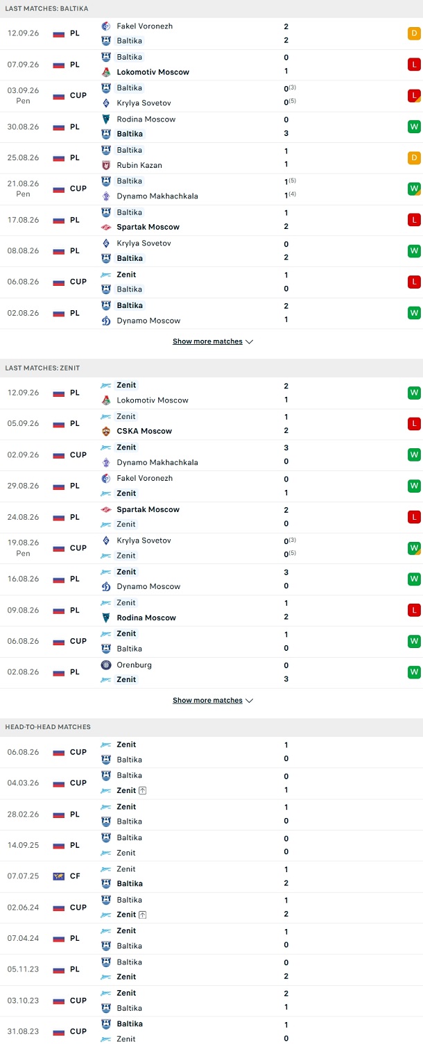 Nhận định, Soi kèo Baltika Kaliningrad vs Zenit St. Petersburg 00h45 ngày 17/9: Bản lĩnh nhà vua - Ảnh 1
