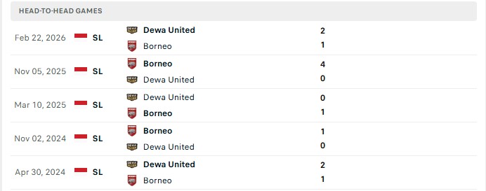 Nhận định, Soi kèo Borneo vs Dewa 15h30 ngày 16/09: Thành trì khó đổ - Ảnh 3