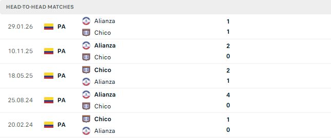 Nhận định, Soi kèo Boyaca Chico vs Alianza Petrolera 07h30 ngày 16/09 - Ảnh 3