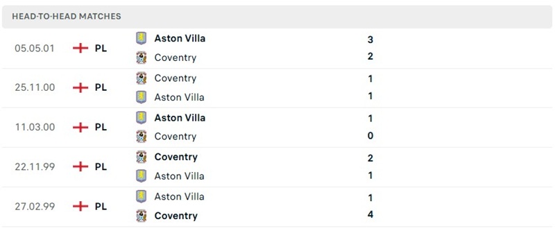 Nhận định, Soi kèo Coventry vs Aston Villa 02h00 ngày 17/09: Khách vực dậy tinh thần - Ảnh 3