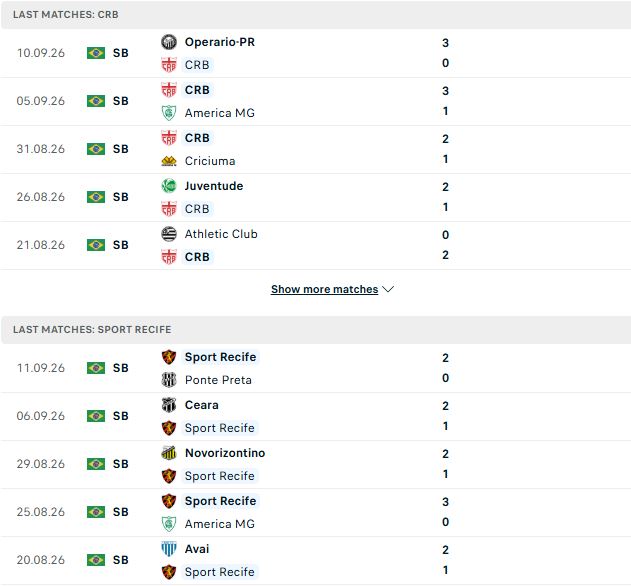 Nhận định, Soi kèo CRB vs Recife 07h00 ngày 16/09: Bất phân thắng bại - Ảnh 2