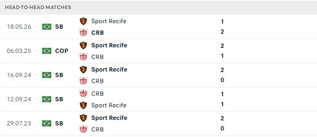 Nhận định, Soi kèo CRB vs Recife 07h00 ngày 16/09: Bất phân thắng bại - Ảnh 3