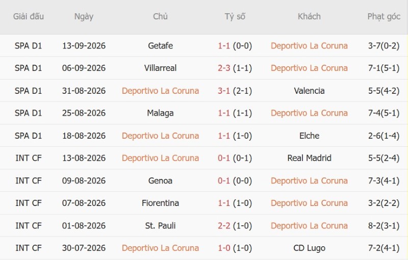 Nhận định, Soi kèo Deportivo vs Sevilla 00h00 ngày 17/9: Thế mạnh tân binh - Ảnh 3