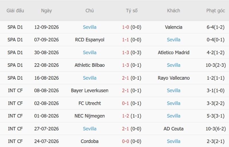 Nhận định, Soi kèo Deportivo vs Sevilla 00h00 ngày 17/9: Thế mạnh tân binh - Ảnh 4