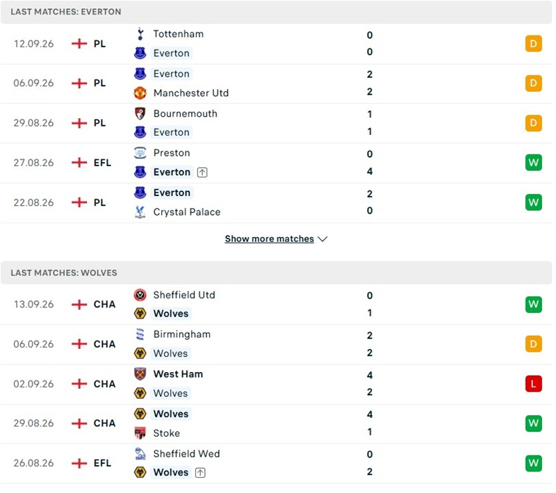 Nhận định, Soi kèo Everton vs Wolves 01h45 ngày 17/09: Thế trận khó cởi mở - Ảnh 2