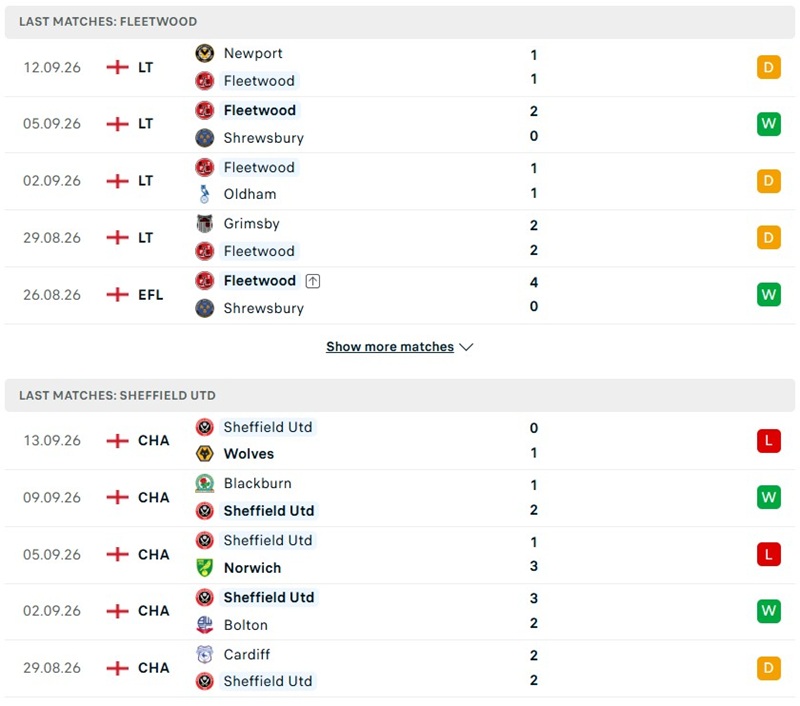 Nhận định, Soi kèo Fleetwood vs Sheffield United 01h45 ngày 17/09: Khó thắng cách biệt - Ảnh 2