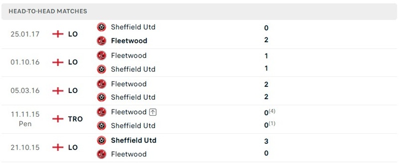 Nhận định, Soi kèo Fleetwood vs Sheffield United 01h45 ngày 17/09: Khó thắng cách biệt - Ảnh 3