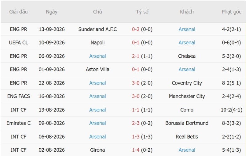 Nhận định, Soi kèo Ipswich vs Arsenal 02h00 ngày 16/9: Pháo thủ thẳng tiến - Ảnh 4
