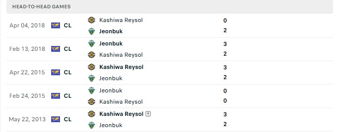 Nhận định, Soi kèo Jeonbuk vs Kashiwa Reysol 17h00 ngày 16/09: Khó có 3 điểm - Ảnh 3