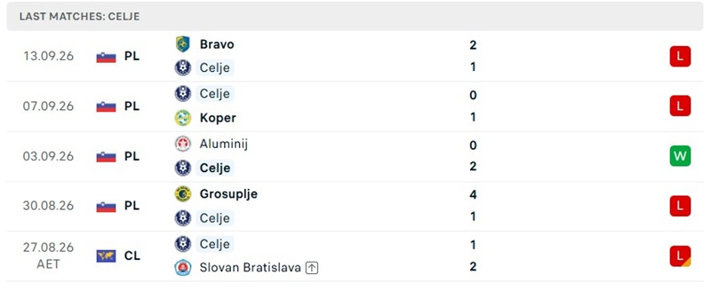 Nhận định, Soi k&egrave;o Leverkusen vs Celje 02h00 ng&agrave;y 17/09: Thăng hoa tr&ecirc;n s&acirc;n nh&agrave; - Ảnh 3