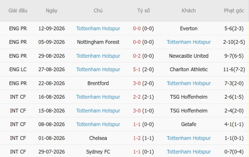 Nhận định, Soi kèo Liverpool vs Tottenham 02h00 ngày 16/9: Vé cho The Reds - Ảnh 4