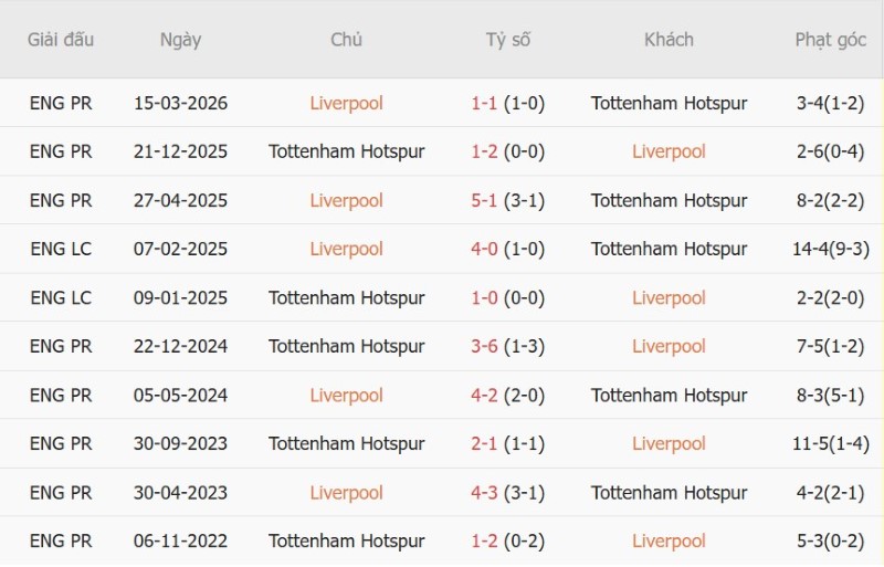 Nhận định, Soi kèo Liverpool vs Tottenham 02h00 ngày 16/9: Vé cho The Reds - Ảnh 5