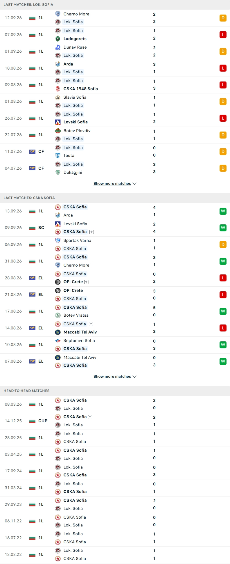 Nhận định, Soi kèo Lokomotiv Sofia vs CSKA Sofia 23h00 ngày 16/9: Sức mạnh áp đảo - Ảnh 1
