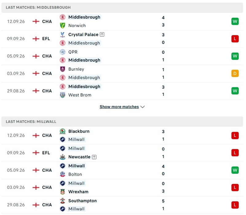 Nhận định, Soi kèo Middlesbrough vs Millwall 01h45 ngày 16/09: Thế trận cởi mở - Ảnh 2
