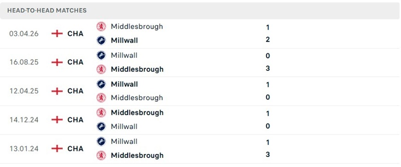 Nhận định, Soi kèo Middlesbrough vs Millwall 01h45 ngày 16/09: Thế trận cởi mở - Ảnh 3