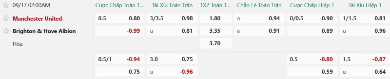 Nhận định, Soi kèo MU vs Brighton 02h00 ngày 17/9: Vả mặt Quỷ đỏ - Ảnh 2
