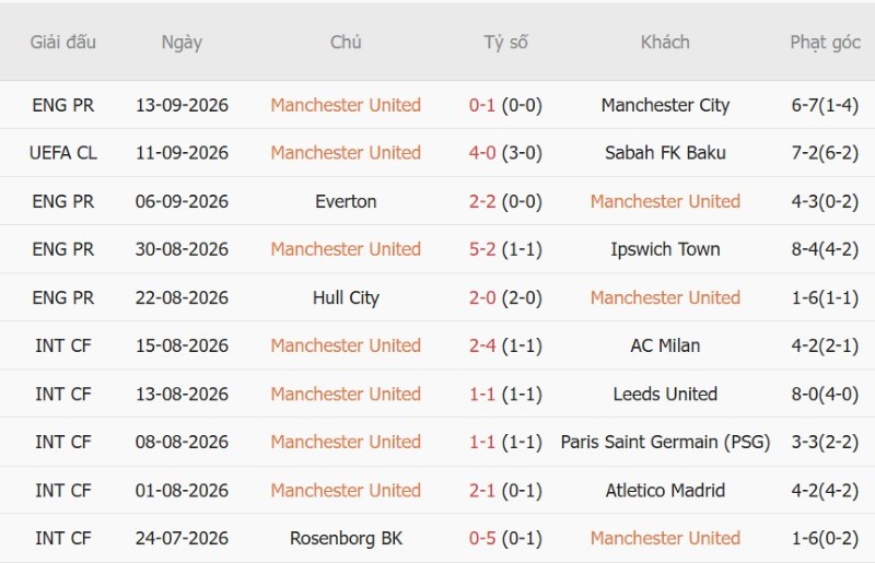 Nhận định, Soi kèo MU vs Brighton 02h00 ngày 17/9: Vả mặt Quỷ đỏ - Ảnh 3