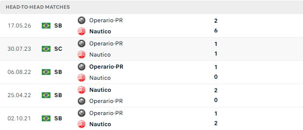 Nhận định, Soi kèo Nautico vs Operario Ferroviario 05h30 ngày 16/09: 3 điểm ở lại - Ảnh 3