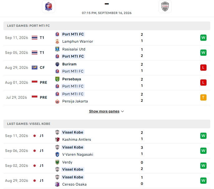 Nhận định, Soi kèo Port FC vs Vissel Kobe 19h15 ngày 16/09: Chủ nhà đứng vững - Ảnh 2