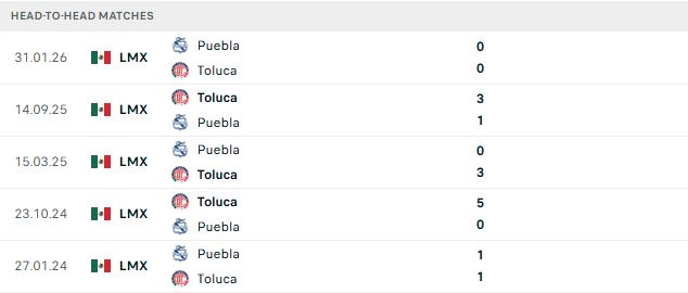 Nhận định, Soi kèo Puebla vs Toluca 08h00 ngày 16/09: Khách thắng cách biệt - Ảnh 3