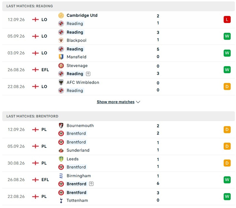 Nhận định, Soi kèo Reading vs Brentford 02h00 ngày 16/09: Chủ nhà khó áp đảo - Ảnh 2