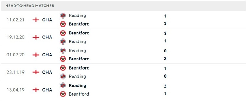 Nhận định, Soi kèo Reading vs Brentford 02h00 ngày 16/09: Chủ nhà khó áp đảo - Ảnh 3