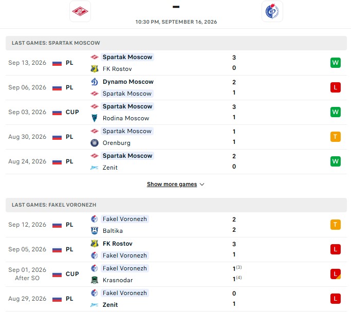 Nhận định, Soi kèo Spartak Moscow vs Fakel Voronezh 22h30 ngày 15/09: Tân binh hết phép - Ảnh 2