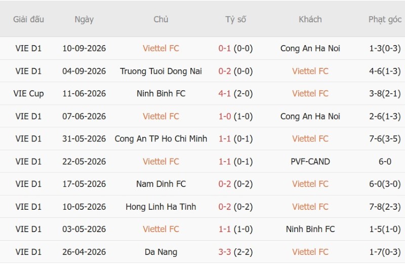 Nhận định, Soi kèo Thể Công-Viettel vs Melbourne Victory 19h15 ngày 16/9: Test khó cho chủ nhà - Ảnh 3