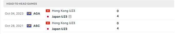 Nhận định, Soi kèo U23 Nhật Bản vs U23 Hong Kong 17h30 ngày 16/09: Lấy trứng chọi đá - Ảnh 3