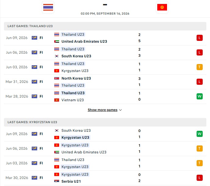 Nhận định, Soi kèo U23 Thái Lan vs U23 Kyrgyzstan 17h30 ngày 16/09: 1 điểm đáng mừng - Ảnh 2