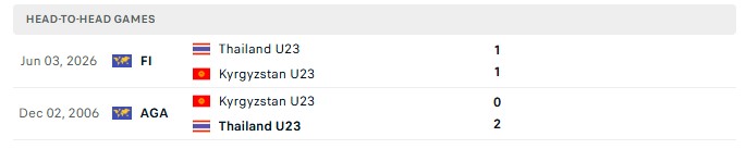 Nhận định, Soi kèo U23 Thái Lan vs U23 Kyrgyzstan 17h30 ngày 16/09: 1 điểm đáng mừng - Ảnh 3
