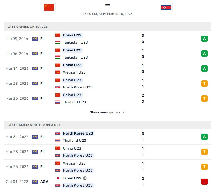 Nhận định, Soi kèo U23 Trung Quốc vs U23 Triều Tiên 17h00 ngày 16/09: Cửa trên thắng nhẹ - Ảnh 2