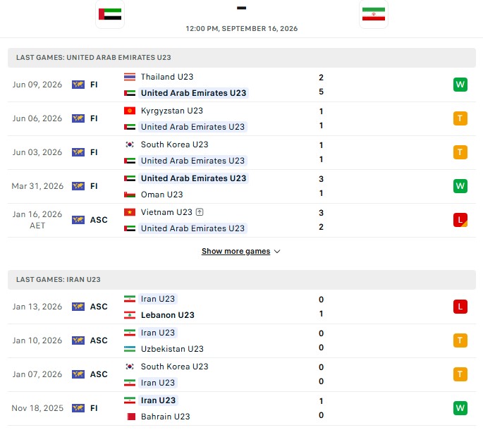 Nhận định, Soi kèo U23 UAE vs U23 Iran 12h00 ngày 16/09: Bắt tay có điểm - Ảnh 2