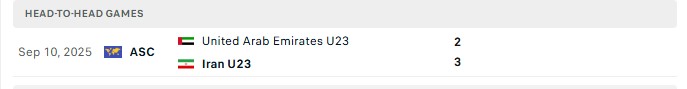 Nhận định, Soi kèo U23 UAE vs U23 Iran 12h00 ngày 16/09: Bắt tay có điểm - Ảnh 3