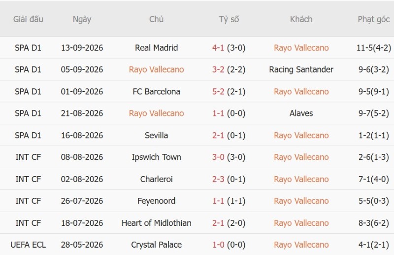 Nhận định, Soi kèo Vallecano vs Espanyol 00h00 ngày 16/9: Chủ nhà có 3 điểm - Ảnh 3
