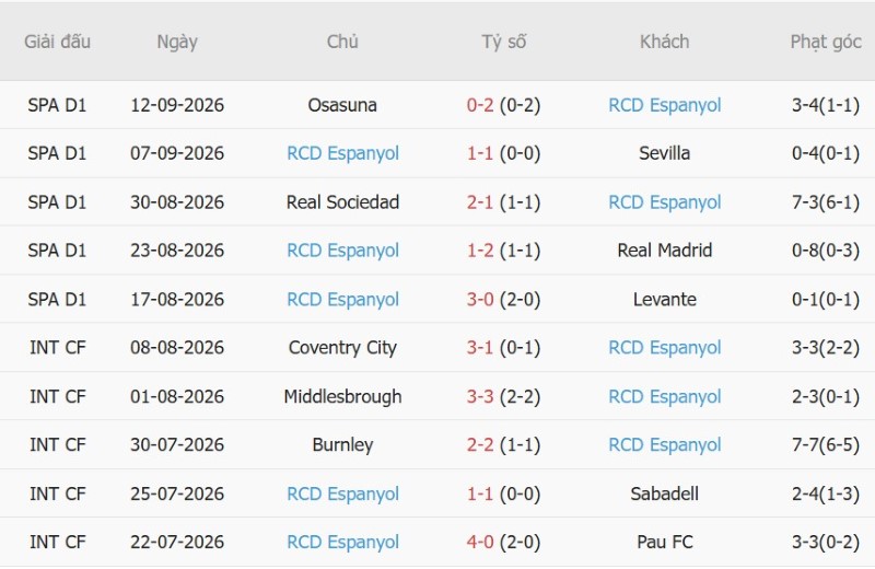 Nhận định, Soi kèo Vallecano vs Espanyol 00h00 ngày 16/9: Chủ nhà có 3 điểm - Ảnh 4