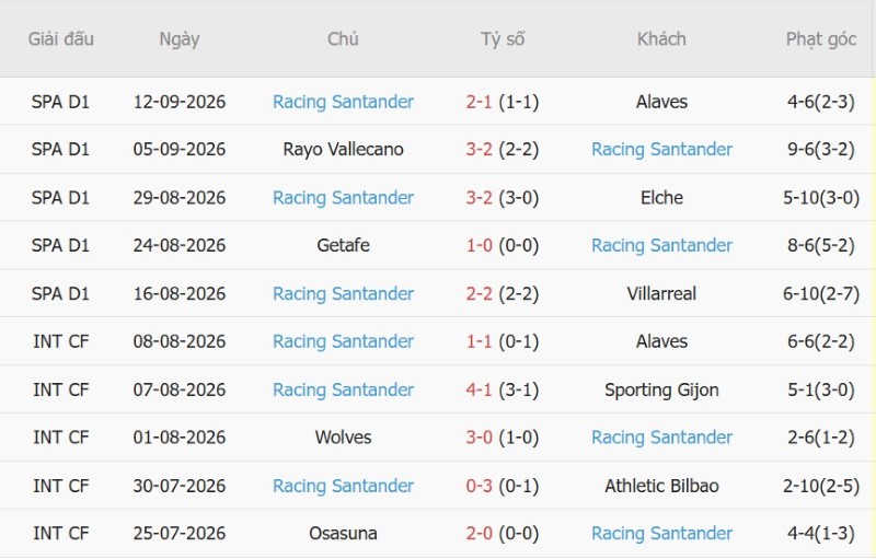 Soi kèo phạt góc Barcelona vs Racing Santander, 02h30 ngày 17/9 - Ảnh 4