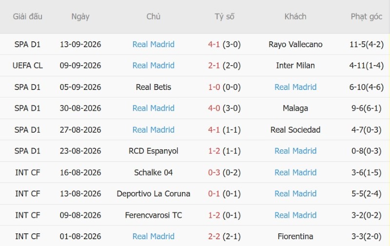 Soi kèo phạt góc Elche vs Real Madrid, 02h00 ngày 16/9 - Ảnh 4