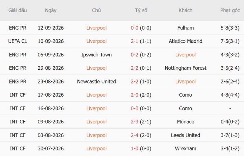 Soi kèo phạt góc Liverpool vs Tottenham, 02h00 ngày 16/9 - Ảnh 3