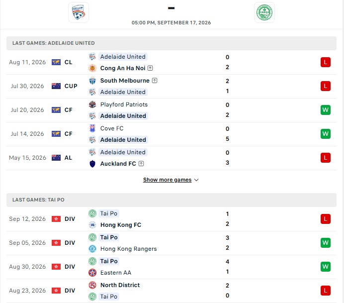 Nhận định, Soi kèo Adelaide vs Tai Po 17h00 ngày 17/09: Chưa thể chiến thắng - Ảnh 2